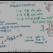 Molecular Dynamics 02 Force Field 14int