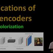 90 Application Of Autoencoders Image Colorization