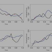 Demo For Using PACE To Do Functional Principal Component Analysis For Sparse Functional Data