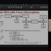 Triple Data Encryption Standard TripleDES