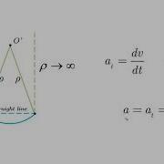 Normal And Tangential Motion Lesson Dynamics Tutorial