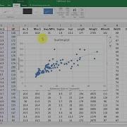 Making Scatter Plots Trendlines In Excel