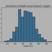 Generating Random Samples From A Normal Distribution And Plotting It S Histogram Day 407 Of DS