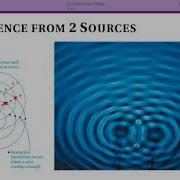 Representing Interference In 2D 17 7