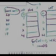 Advanced Programming Concepts Using C Processing Array Contents