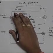 Blowfish Algorithm In Cryptography Cryptography And Network Security