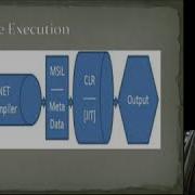 NET FRAMEWORK ARCHI JIT