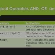 Learn Programming In Java Lesson 08 If Else Statement