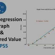 How To Draw A Linear Regression Graph And R Squared Values In SPSS Statistics Bio7