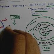 Why Java Is Secure Than C Java Tuitorials Object Oriented Programming