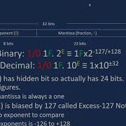 C Tutorial 6 Data Types In C Floating Point Representation In Memory