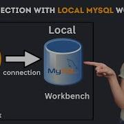 How To Connect AWS MySQL RDS To MySQL Workbench Step By Step Guide 2025 Aws Mysql Database