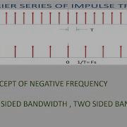 FOURIER SERIES FOR IMPULSE TRAIN CONCEPT OF NEGATIVE FREQUENCY