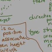 AP Stats Chapter 7 Notes