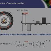 Extract From NEUBIAS Academy Advanced Colocalization Webinar