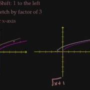 Transformatoin Combination Example 2