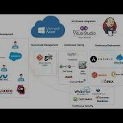 CALMR Approach Of SAFe DevOps