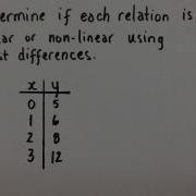 First Differences