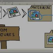SF S Hammer Tutorials Exporting Textures