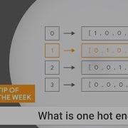 A Demo Of One Hot Encoding TensorFlow Tip Of The Week