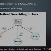Java 28 Method Overriding