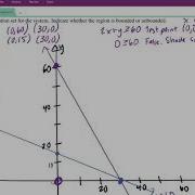 Graphing A System Of Inequalities Unbounded Solution Set