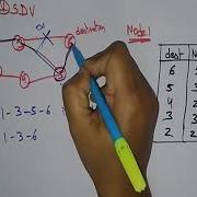 DSDV Routing Protocol Example Adhoc Networks Lec 19 Bhanu Priya