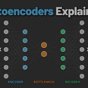 Autoencoders Explained