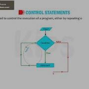 CLASS 08 Chapter8 B More On Visual Studio 2015