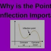 Point Of Inflection