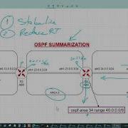 OSPF Summarization Why Summarize Routes In OSPF