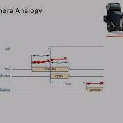 Lecture 20 RISC V Datapath Design Part 2 Datapath Components PC Adder Subtractor Muxes