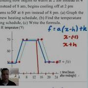 Section 2 4 Graphing Transformations Of Functions Preview Of Transformations Part 2