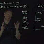 2017 OWASP Top 10 Broken Access Control