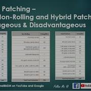Exadata Patching Rolling Non Rolling And Hybrid Patching Advantageous Disadvantageous