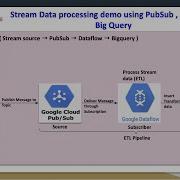 GCP Apache Beam Stream Data Processing Pipeline Pub Sub Dataflow Big Query