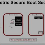 Secure Boot With ATECC608A