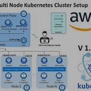 How To Install Multi Node Kubernetes Cluster Step By Step With Kubeadm 1 34 Containerd