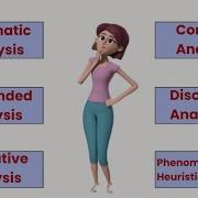 Types Of Qualitative Data Analysis Purposes Steps Example