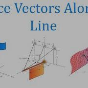 Force Vectors Along A Line Mechanics Statics Learn To Solve Any Question