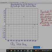 Ch 3 Day 3 4 Outlier Influential Point Extrapolation Minitab Output Leonard AP Stat 12 3 21
