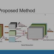 ZINC 2020 Band Reducing Based SVM Classification Method In Hyperspectral Image Processing