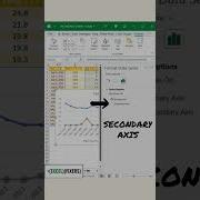 How To Add A Secondary Chart Axis In Excel