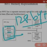 MC 18EC46 Module1 Session 3