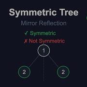 LeetCode 101 Symmetric Tree Problem Breakdown Recursive Solution Step By Step