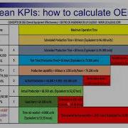 How To Calculate OEE Overall Equipment Effectiveness