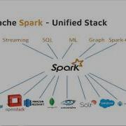 11 Apache Spark Unified Stack