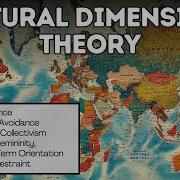 Теория культурных измерений объяснение за 3 минуты