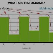 What Are Histograms 7QC Tools Histograms Course Preview