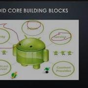 Android Building Blocks Tutorial